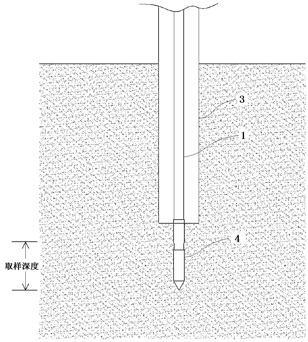 A static penetration penetrating groundwater sampling method