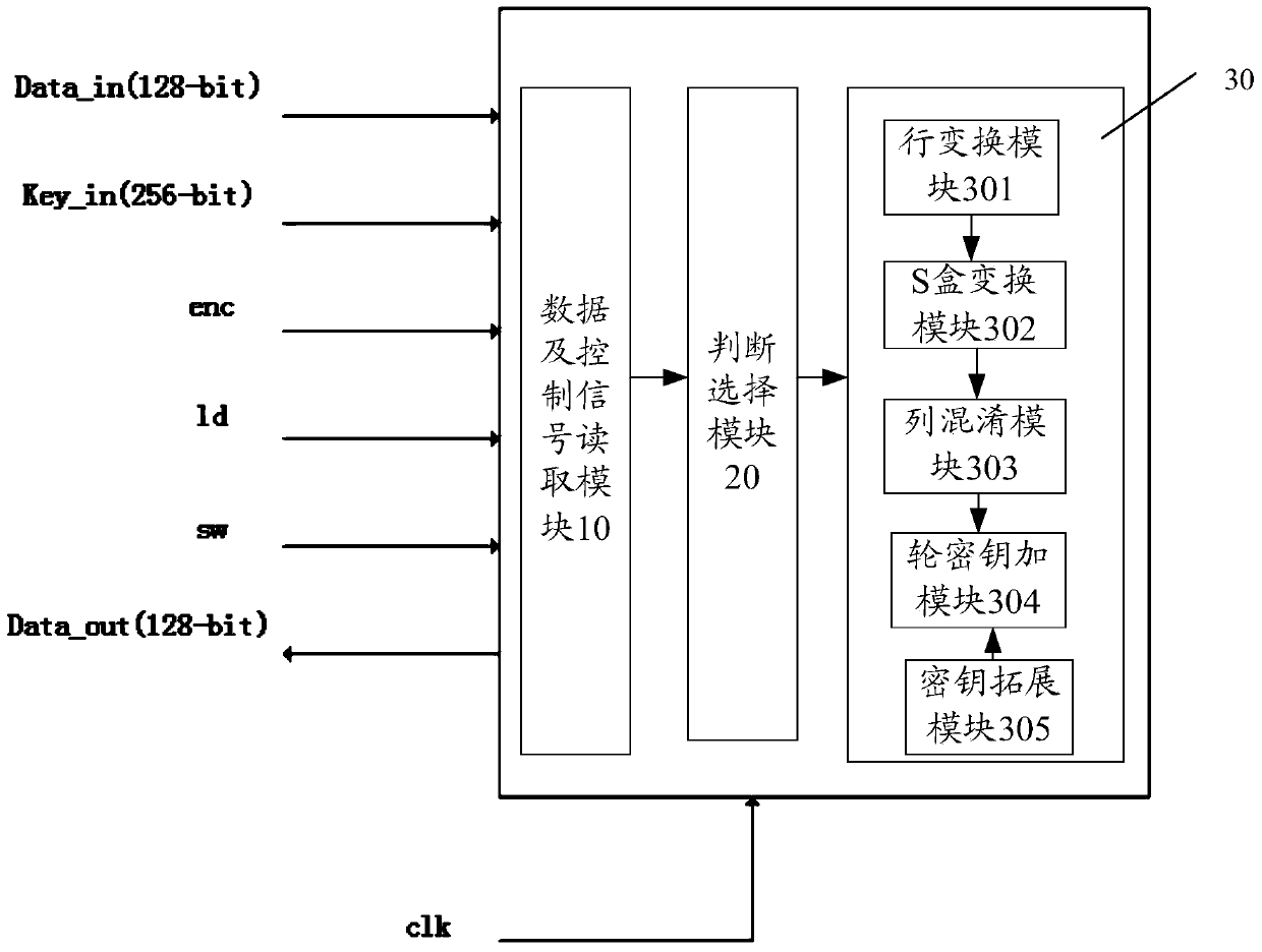 Lightweight dual-mode compatible AES encryption and decryption module and its method