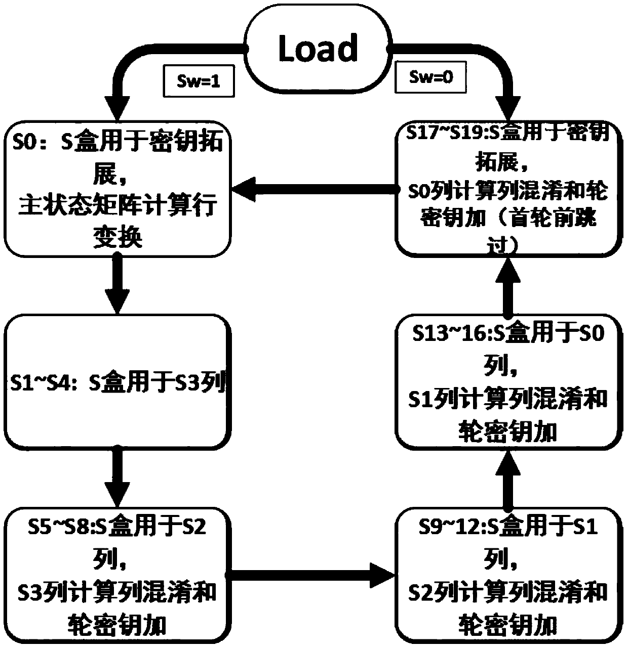 Lightweight dual-mode compatible AES encryption and decryption module and its method