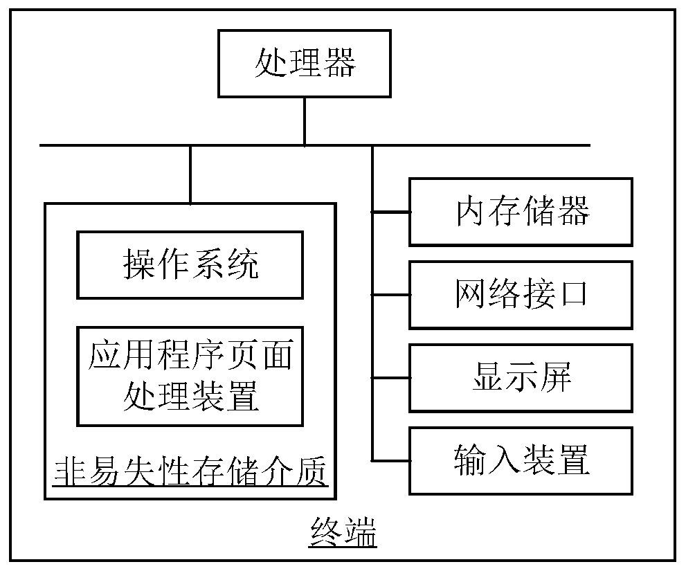 Application page processing method and device