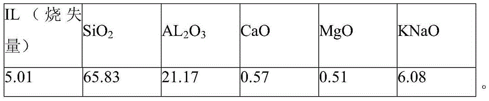 Method for making special embossed textured wood grain