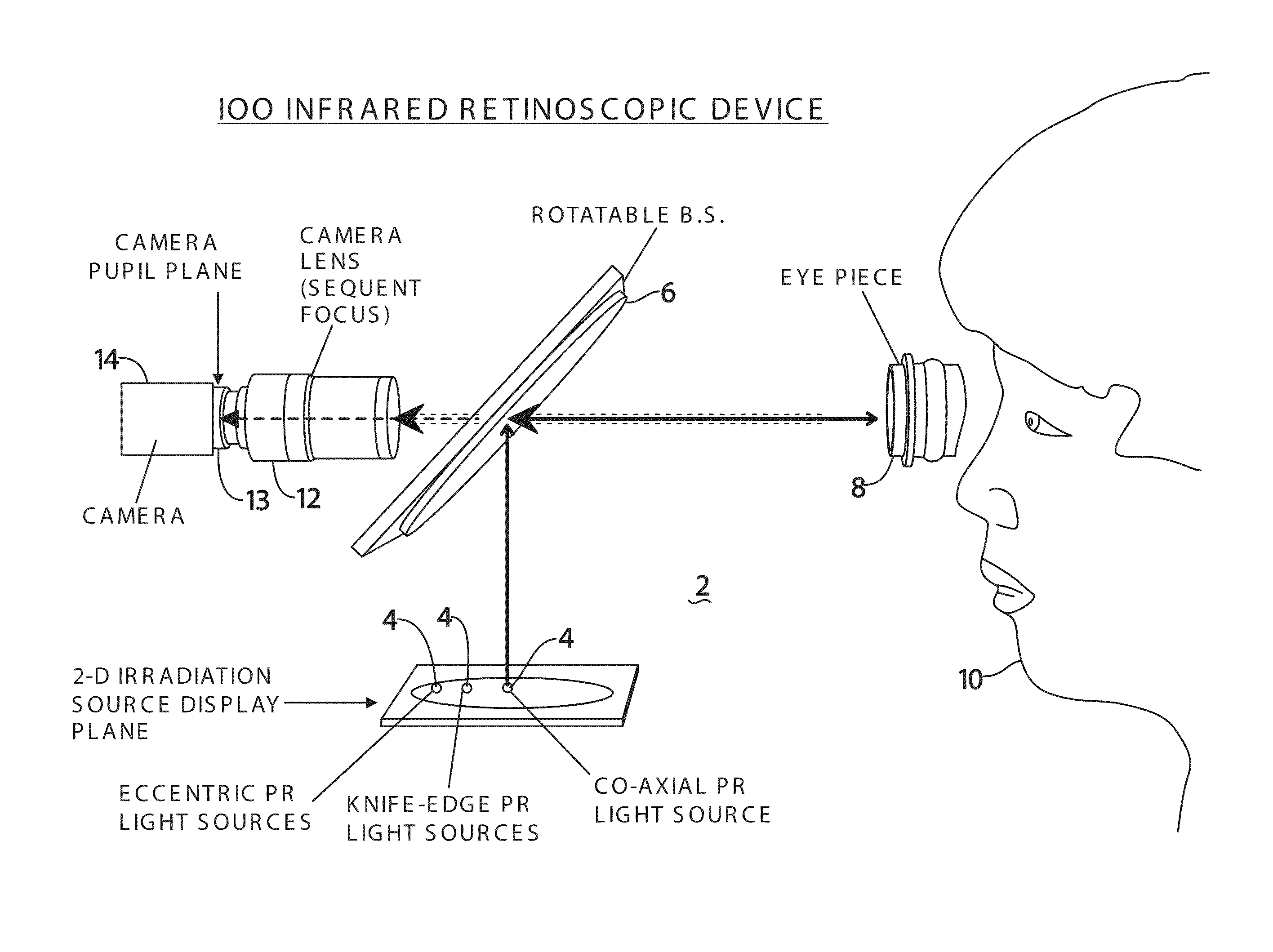 Adaptive infrared retinoscopic device for detecting ocular aberrations