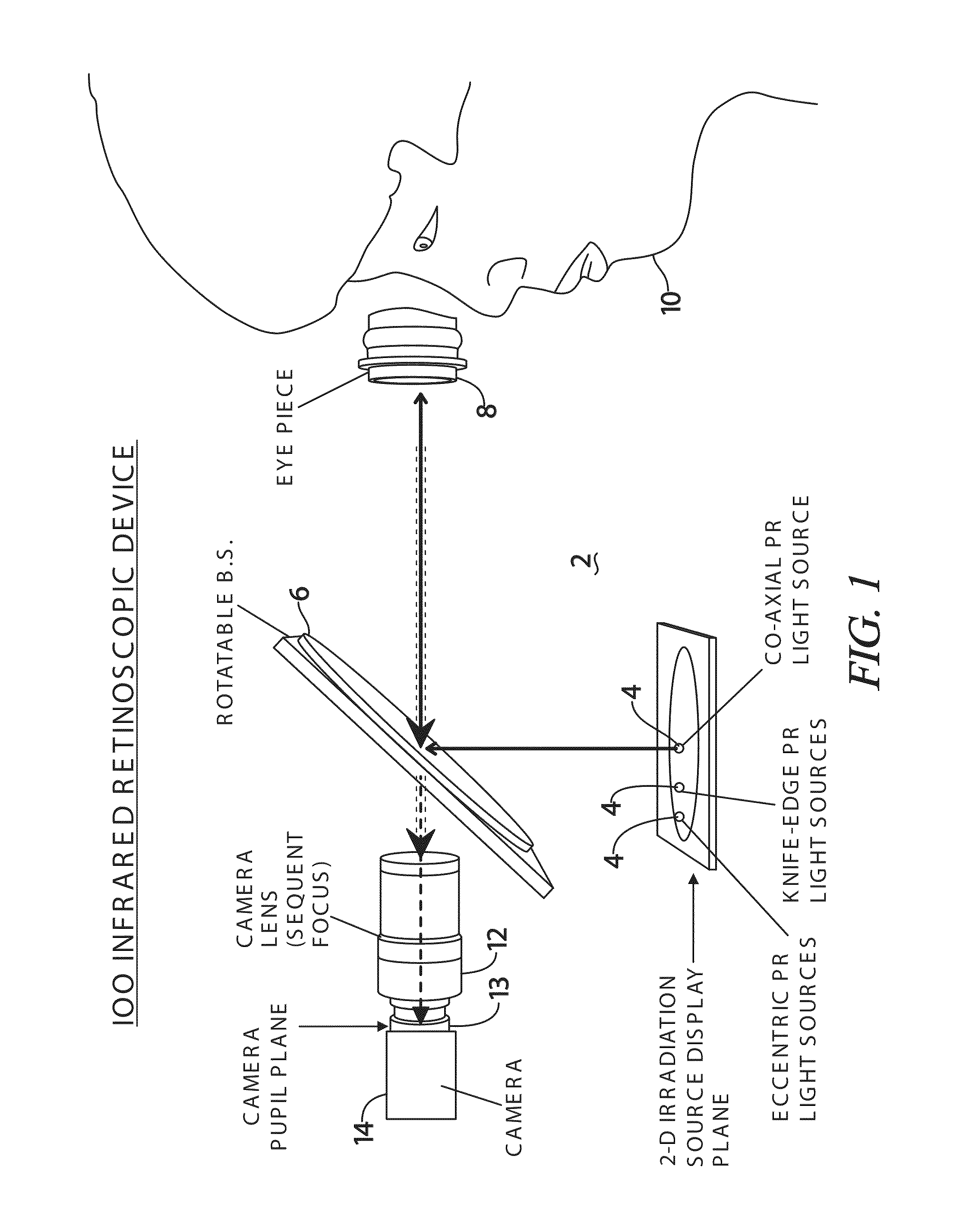 Adaptive infrared retinoscopic device for detecting ocular aberrations