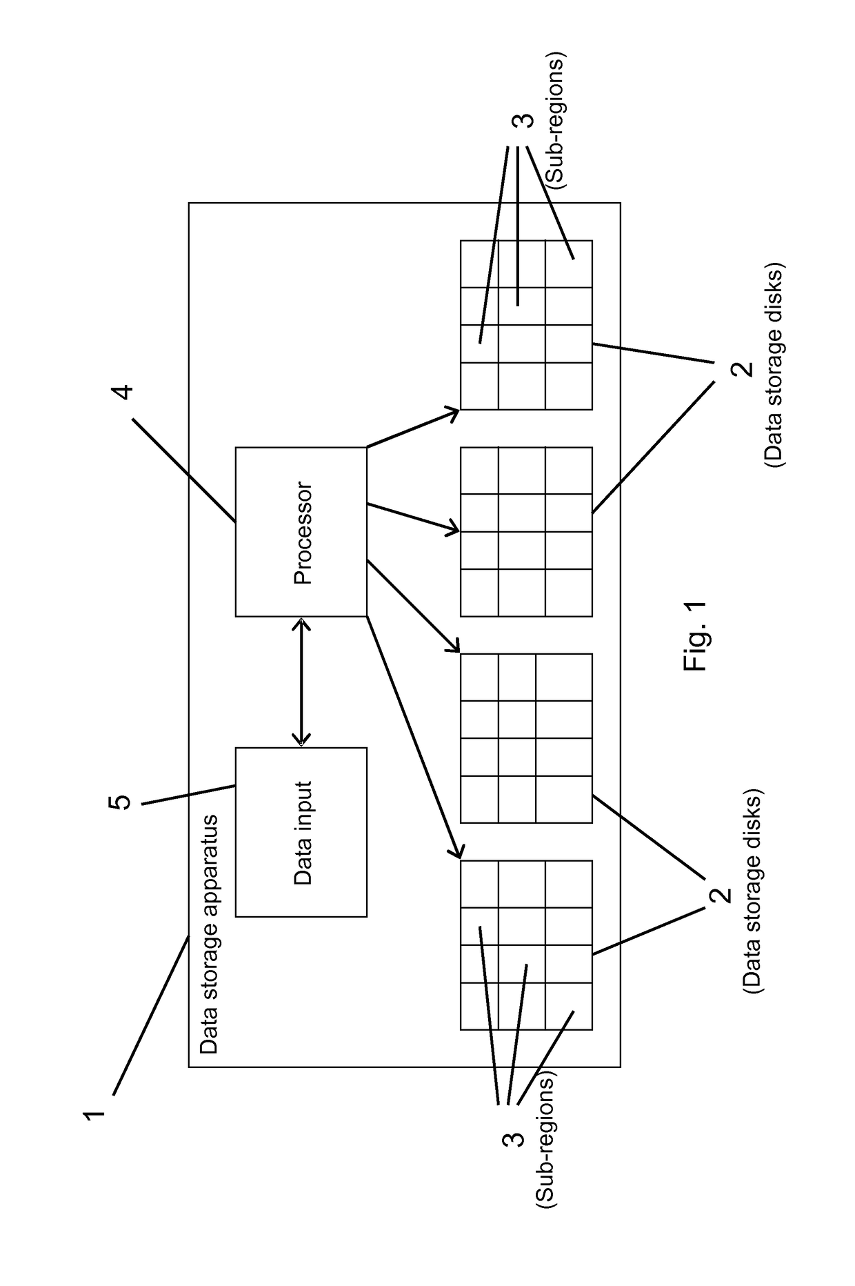 Data storage apparatus using sequential data access over multiple data storage devices