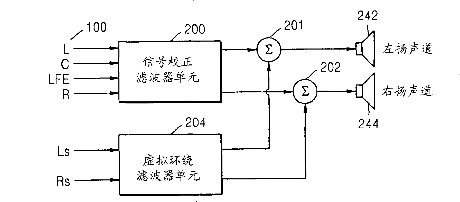 Method and apparatus to reproduce stereo sound of two channels based on individual auditory properties