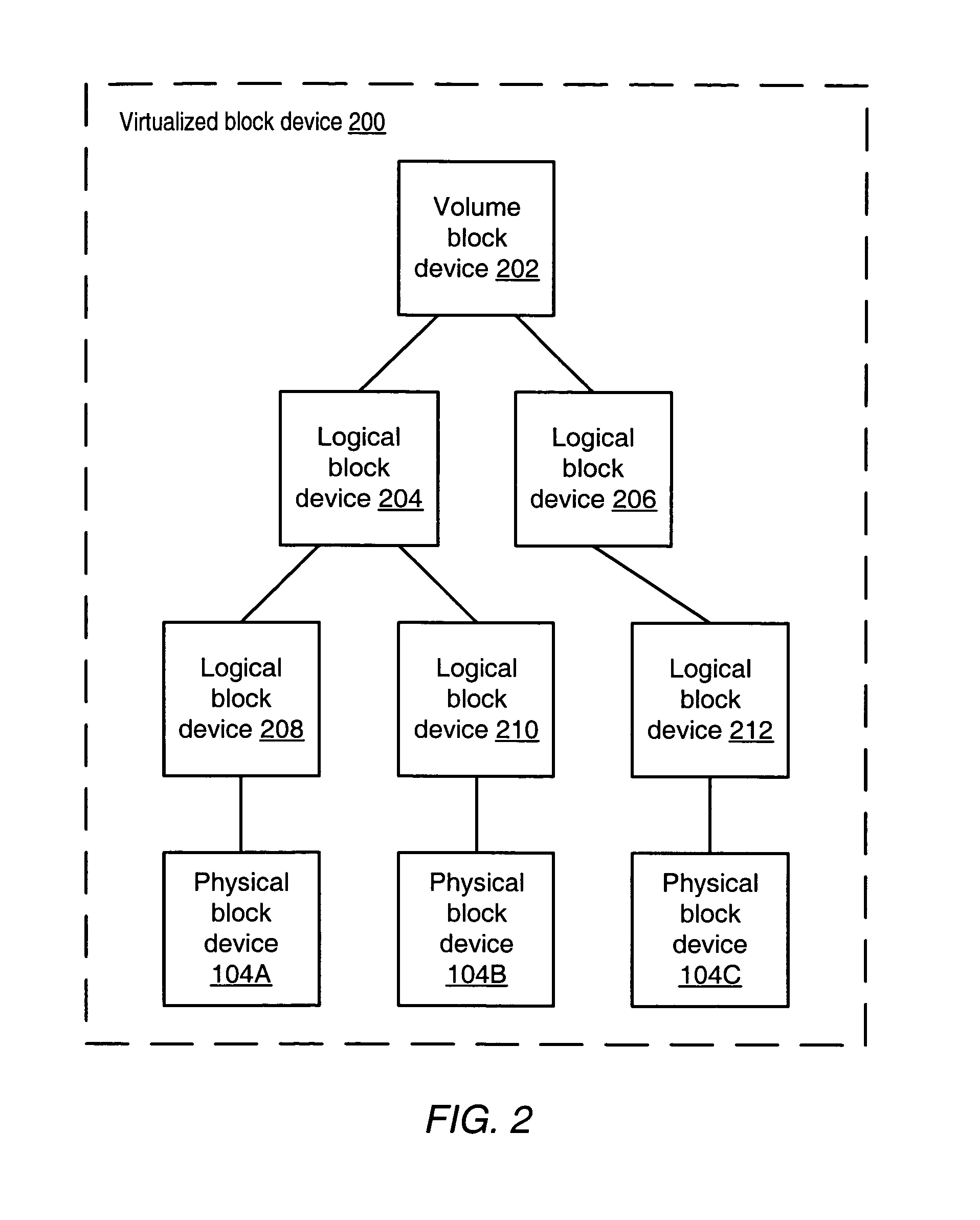 System and method for implementing volume sets in a storage system