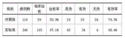 Traditional Chinese preparation for treating urticaria, and preparation method thereof