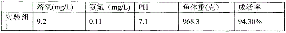 A microbial preparation with triple effects of water purification, fertilizer and health care and its preparation method