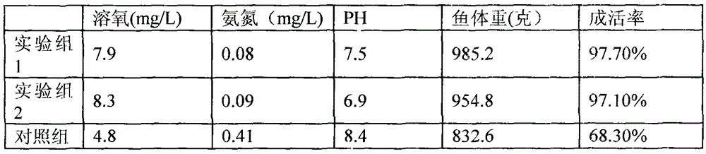 A microbial preparation with triple effects of water purification, fertilizer and health care and its preparation method