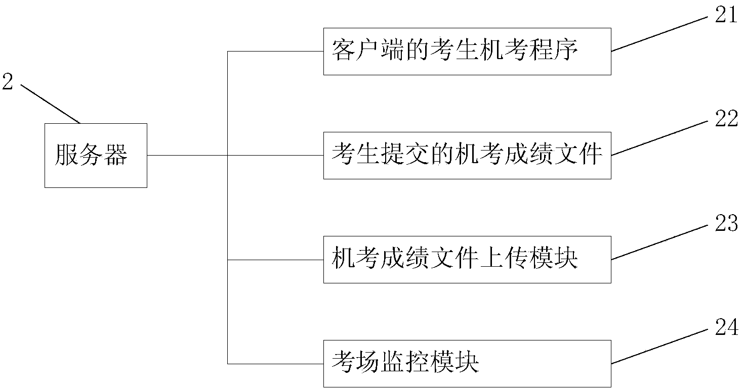 Picture type electronic examination system