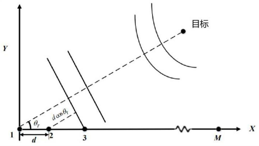 Far-field narrow-band signal incoming wave direction estimation method based on directivity model numerical solution