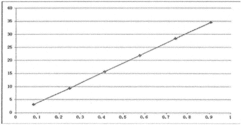 Detection method for Curcuma zedoaria in Fuping capsule, and Fuping capsule detection method