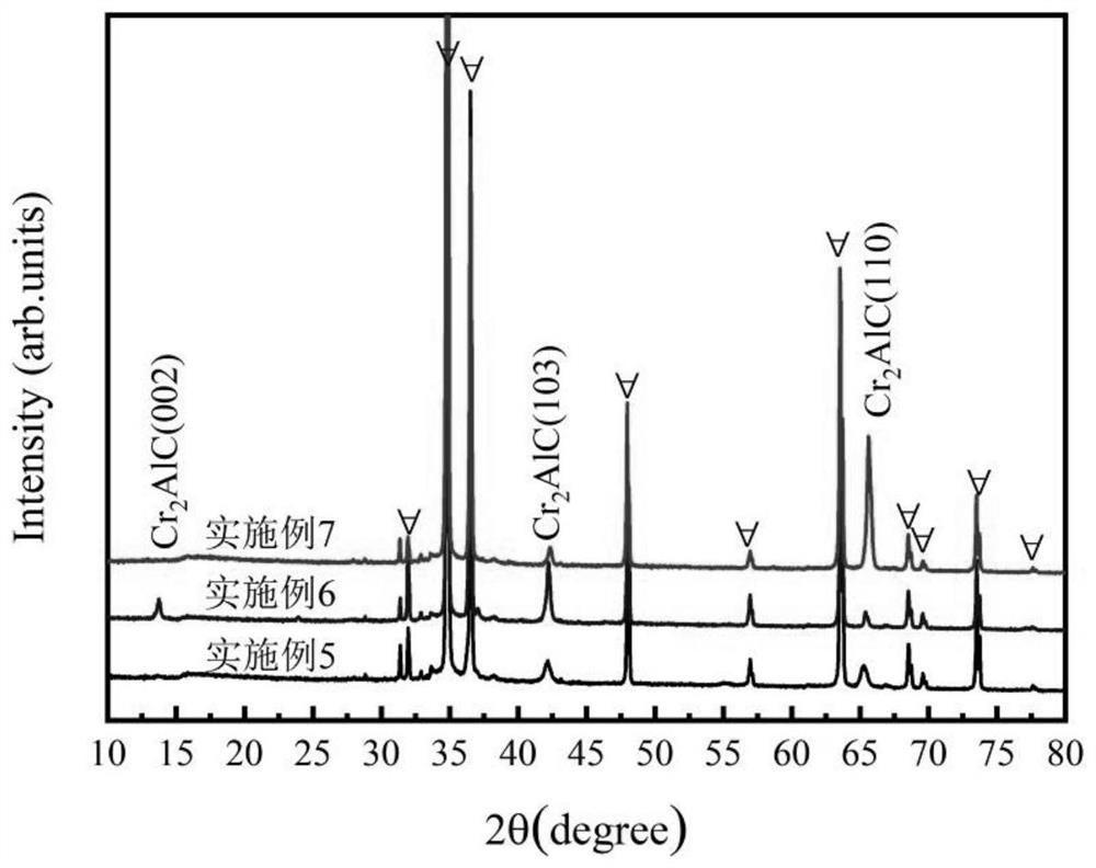 Double-layer Cr/Cr2AlC coating for accident fault-tolerant fuel cladding and preparation method of double-layer Cr/Cr2AlC coating