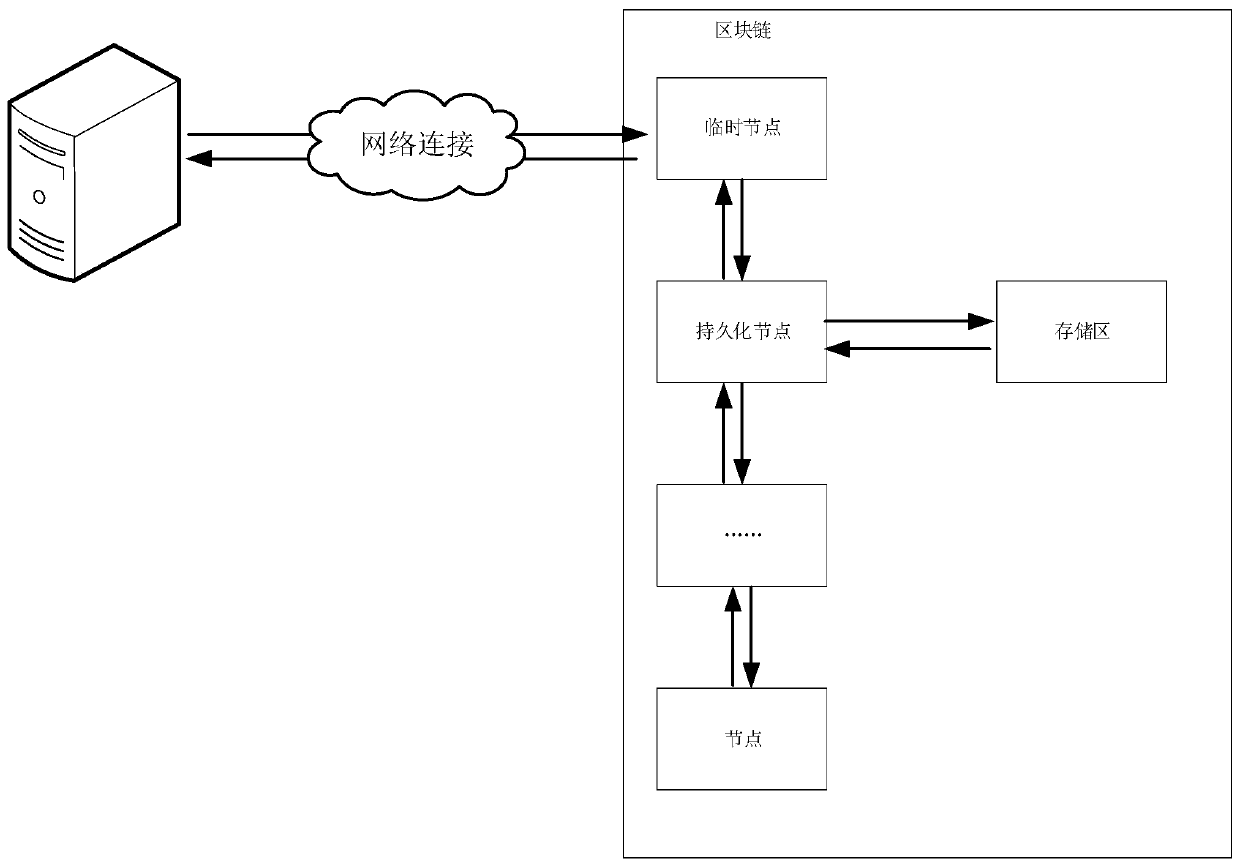 Underground cable collection data uploading method and system based on block chain