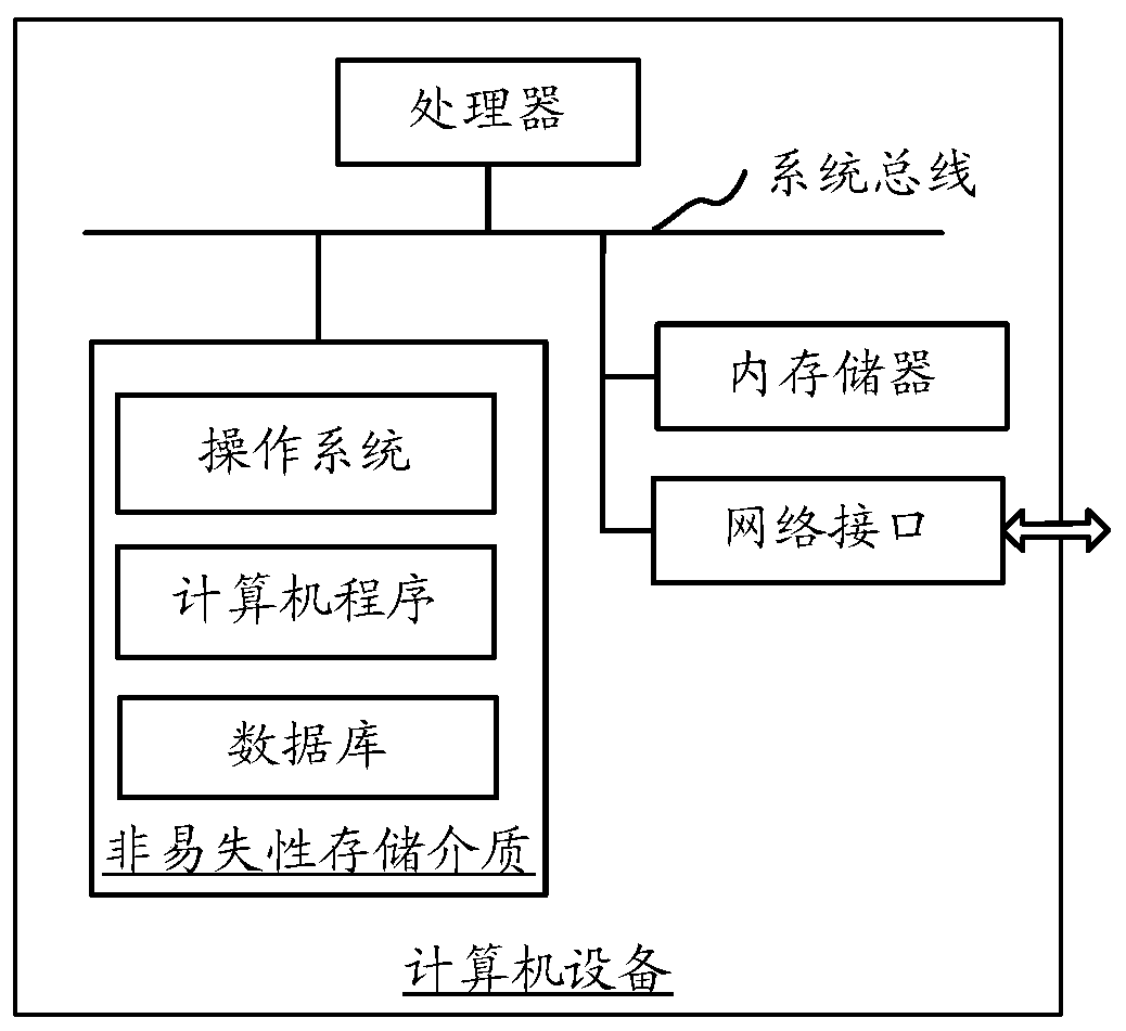 Underground cable collection data uploading method and system based on block chain