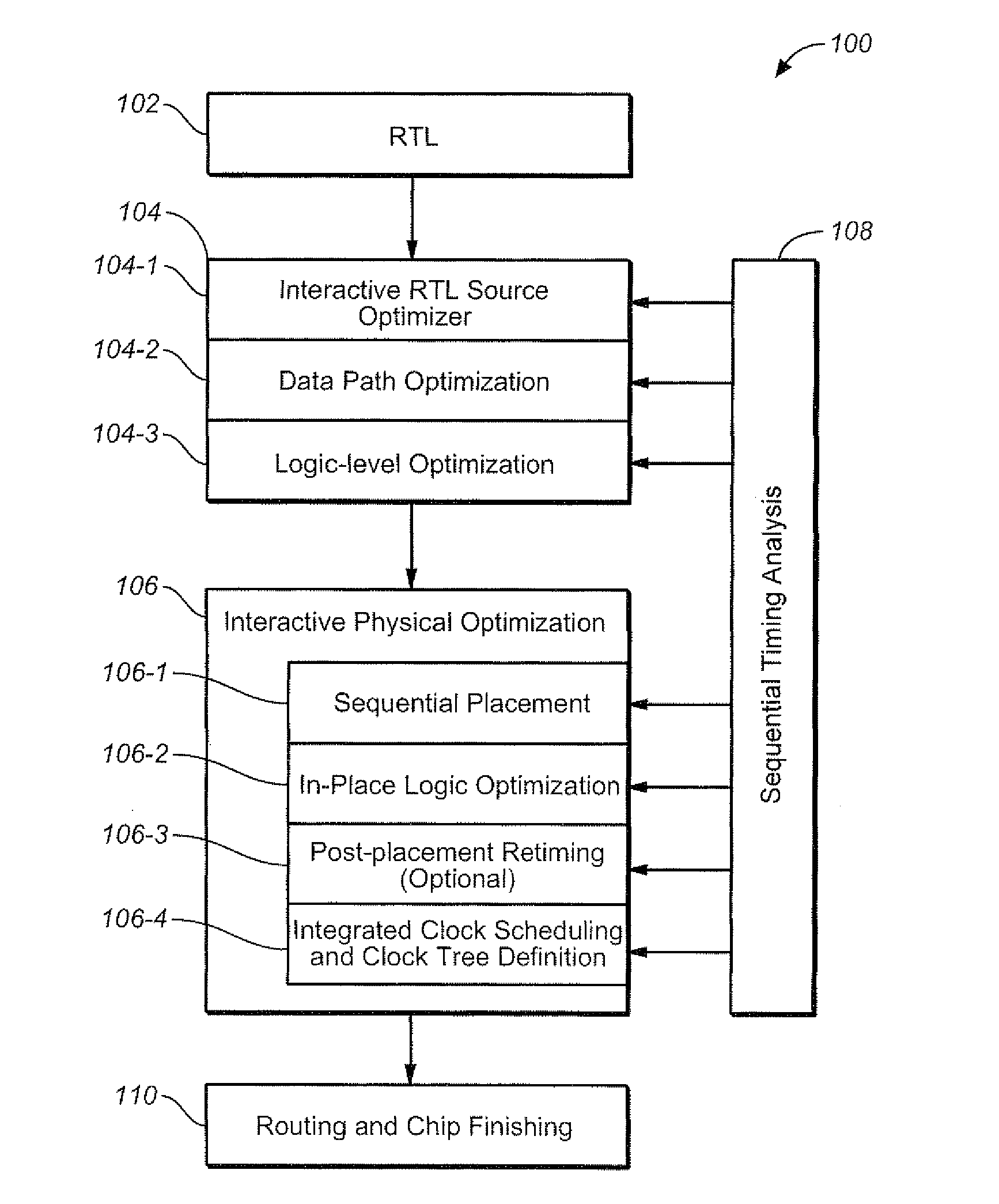 Optimizing integrated circuit design through use of sequential timing information