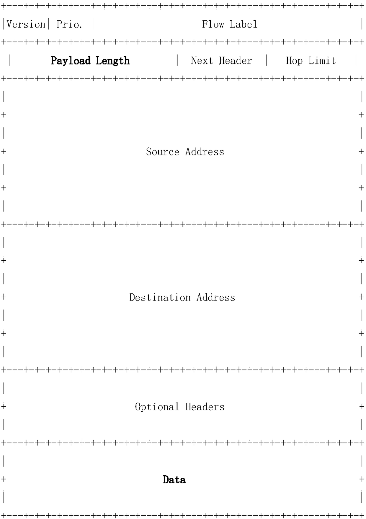 Secure network establishment method and system based on secure module