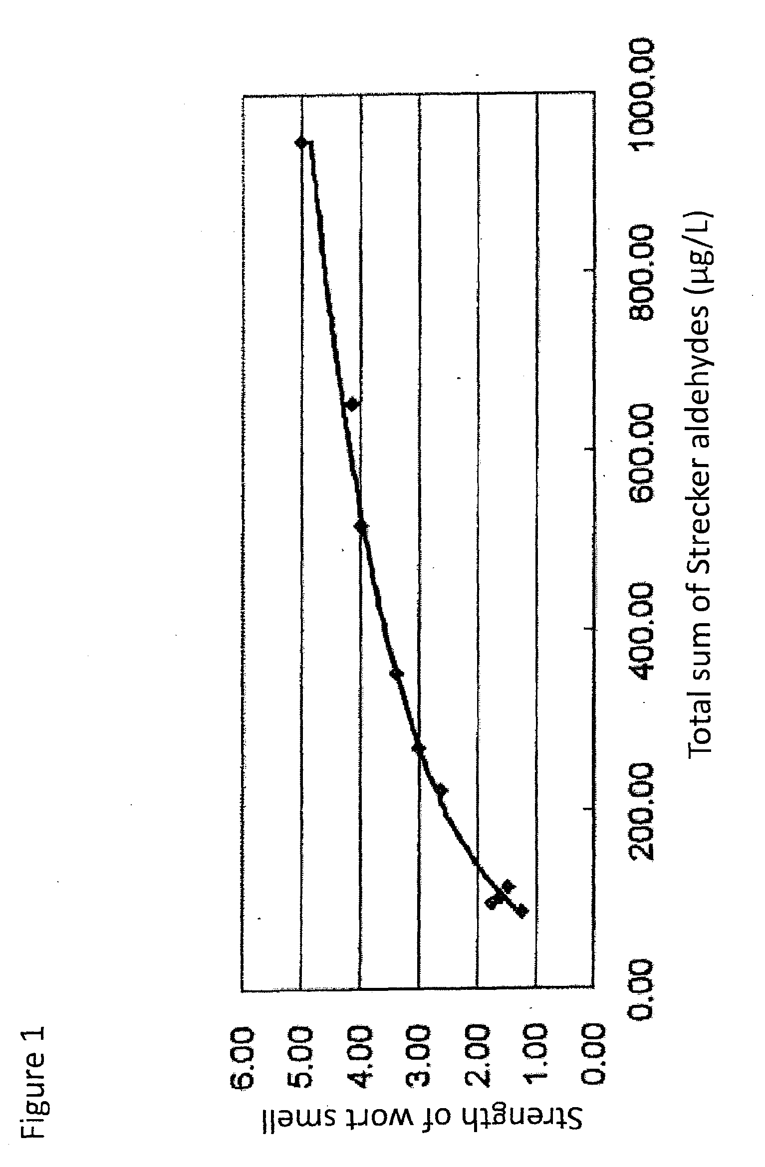 Unfermented beer-flavored malt beverage having reduced unpleasant wort flavor and method for producing the same