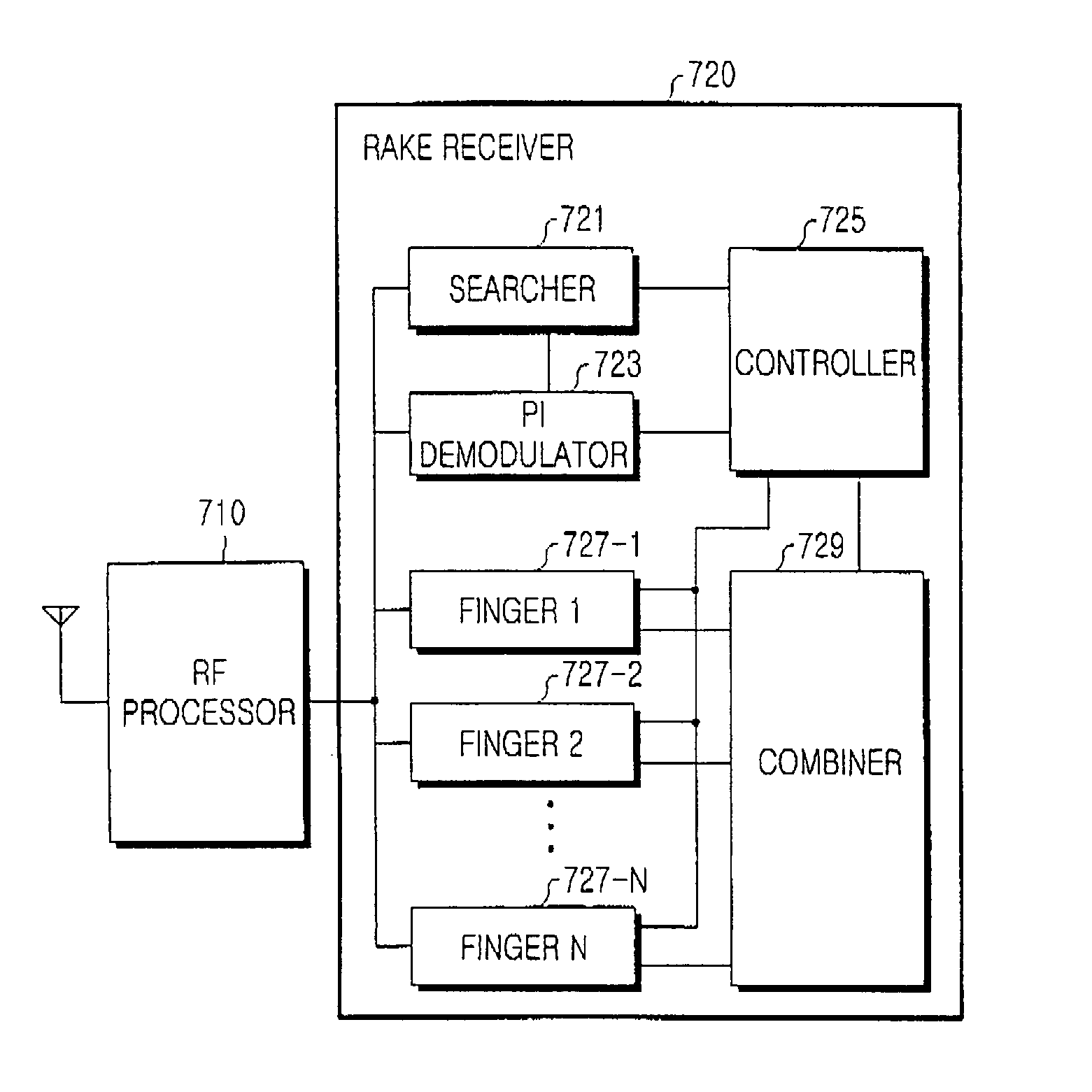 Rake reception apparatus and method in a mobile terminal