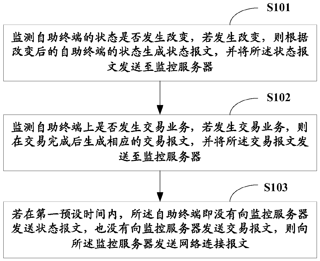 Self-service terminal state monitoring method, system and monitoring server