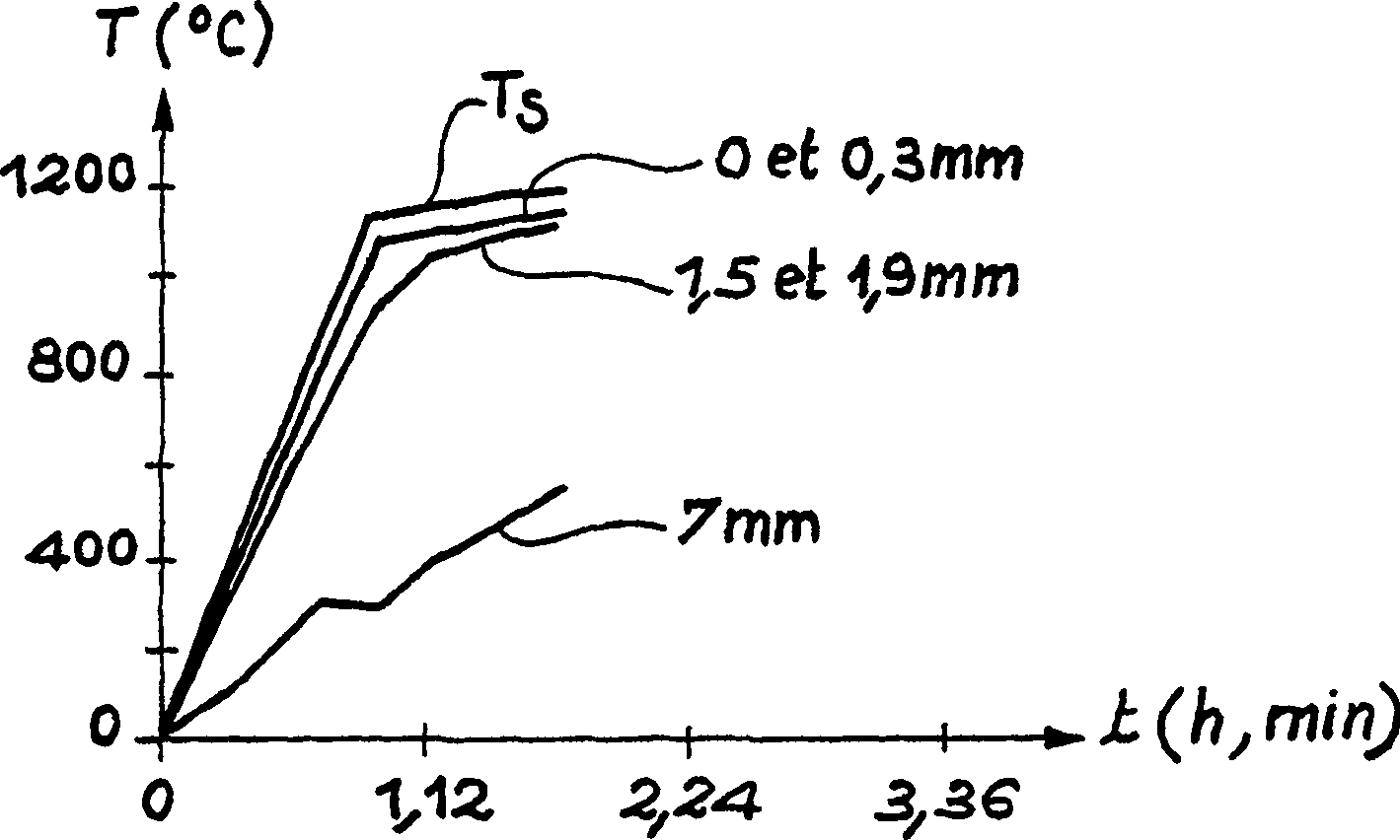 Improvements to methods for calefcation densification of a porous structure