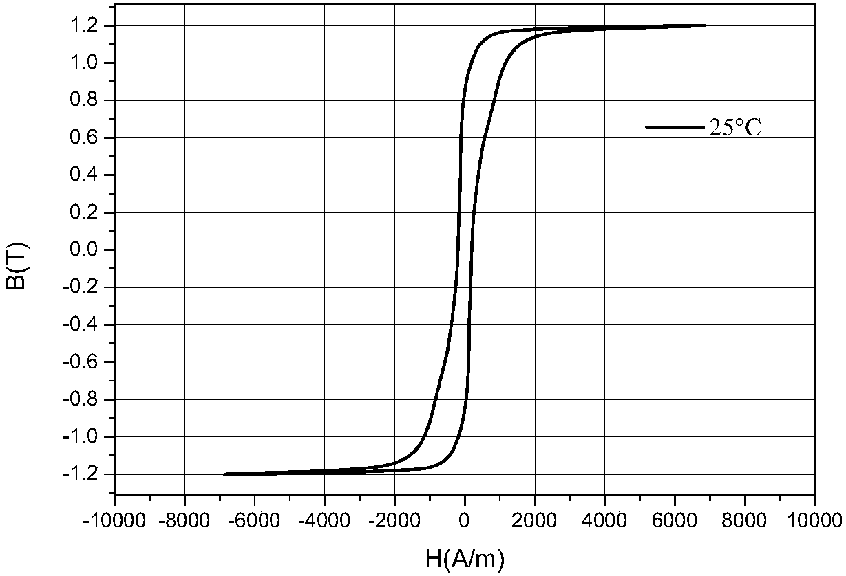 An underground high temperature medium and high frequency transformer and its parameter acquisition method