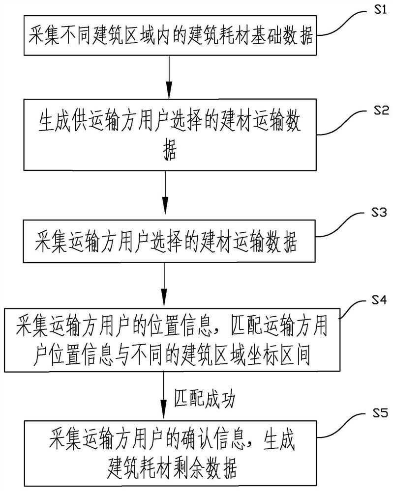 Engineering quantity list visualization method and system, terminal equipment and storage medium