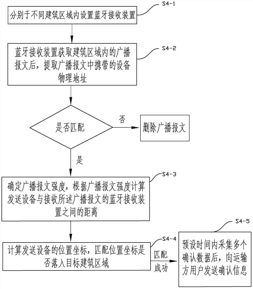 Engineering quantity list visualization method and system, terminal equipment and storage medium