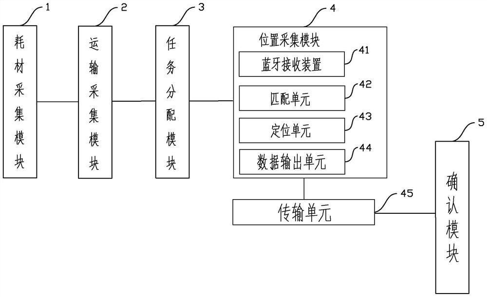 Engineering quantity list visualization method and system, terminal equipment and storage medium