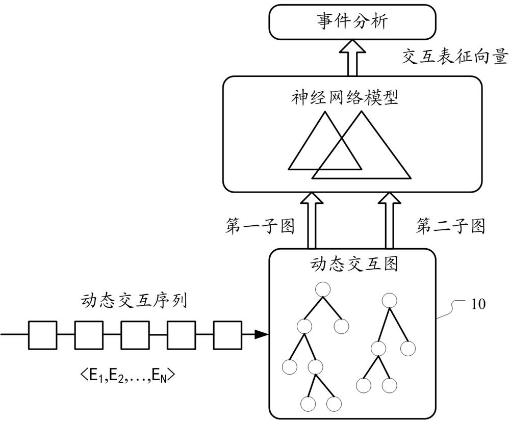 Method and device for evaluating interaction events