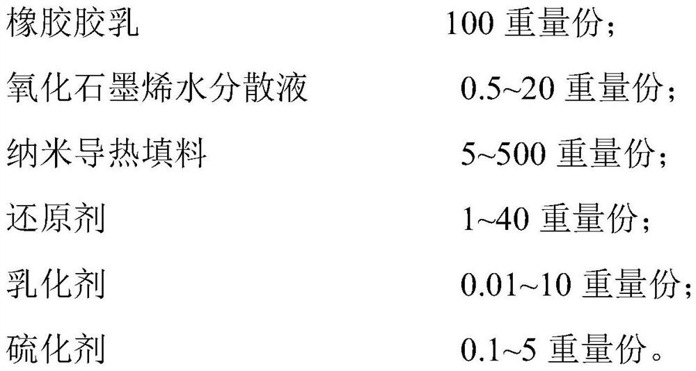 High-thermal-conductivity rubber nano composite material and preparation method thereof