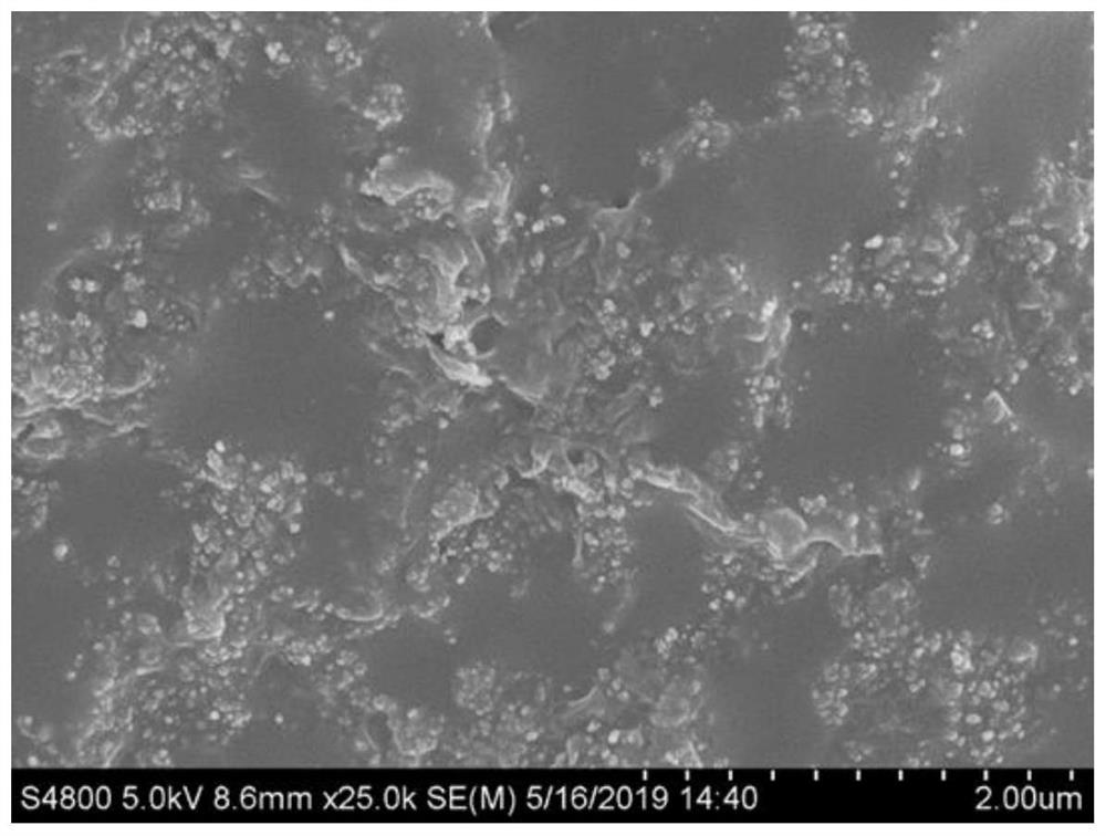 High-thermal-conductivity rubber nano composite material and preparation method thereof