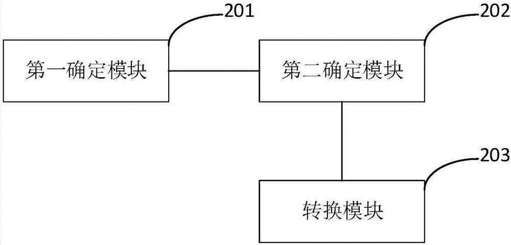 Picture pasting method, device and mobile terminal and computer storage medium