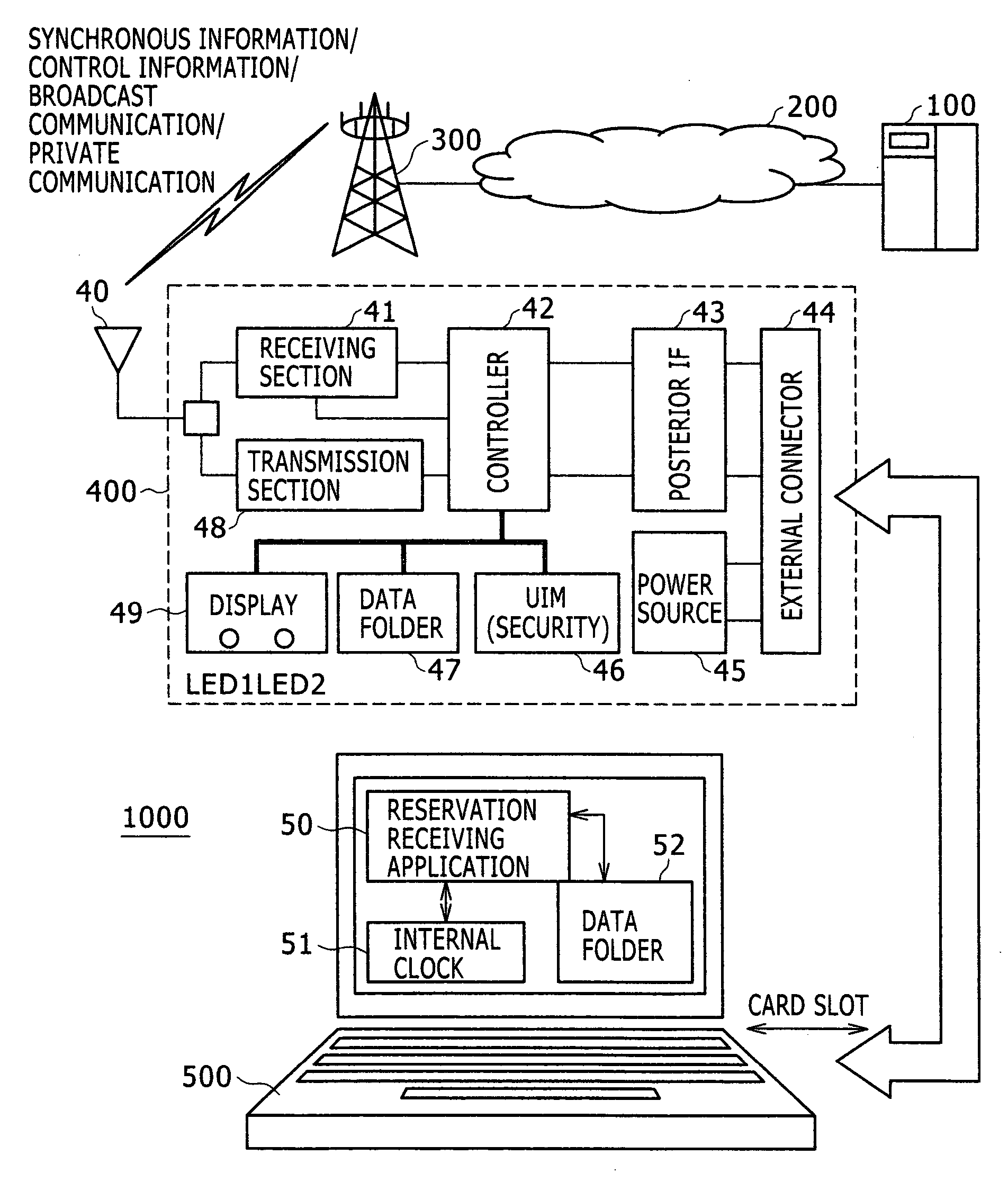 Data communication card, program and computer readable recording media