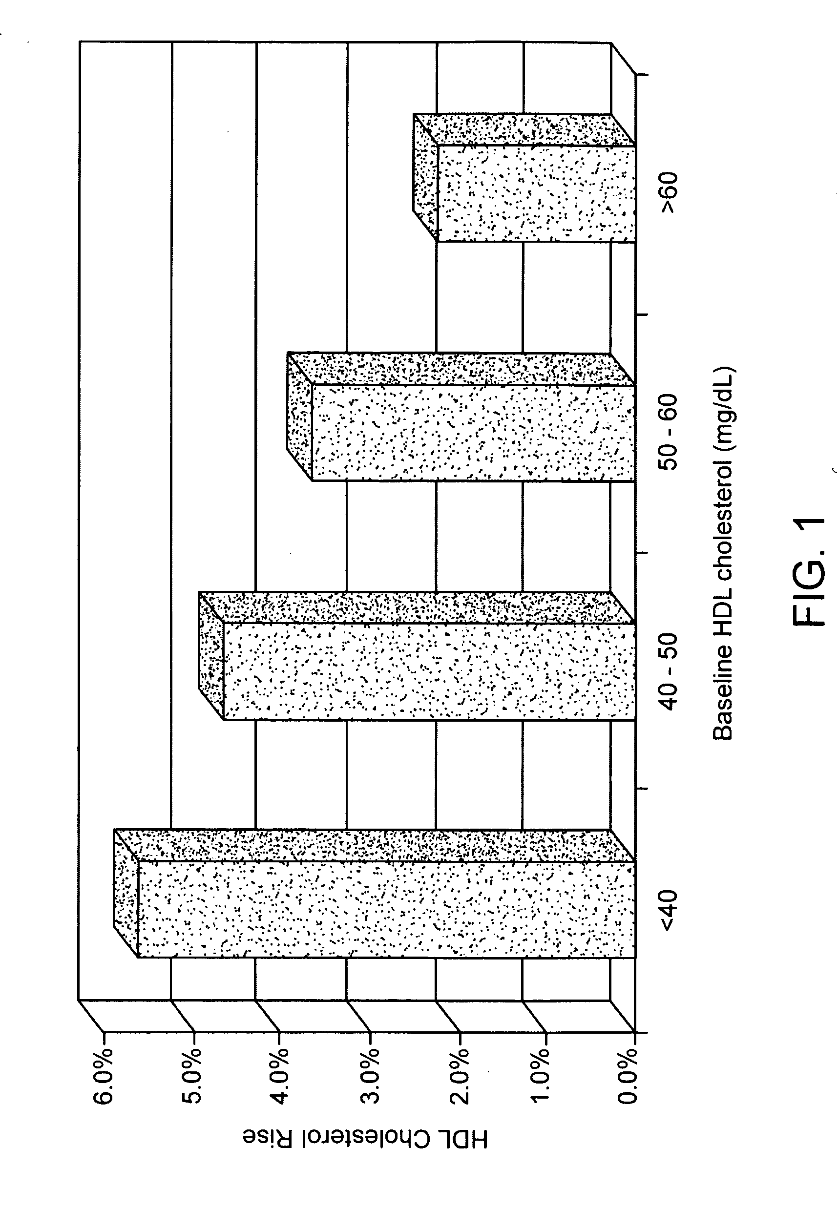 Methods of treating Syndrome X with aliphatic polyamines