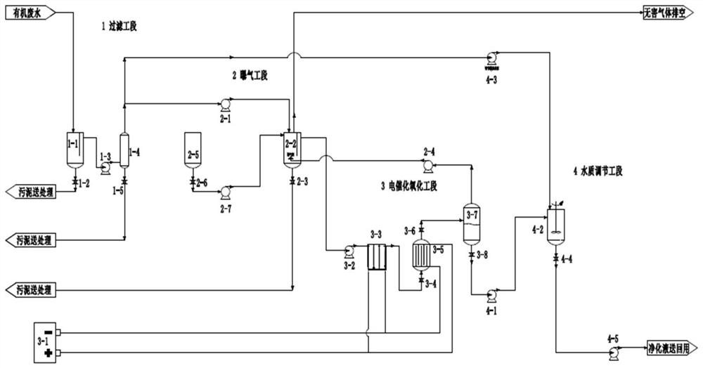 A system and method for three-dimensional electrolytic removal of organic matter in a liquid-solid fluidized bed to realize the reuse of organic wastewater