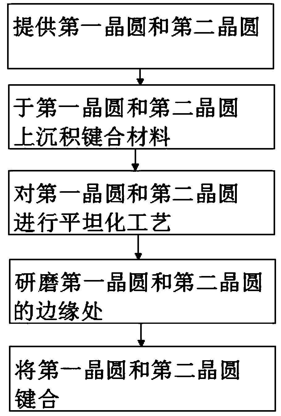 A wafer level chip packaging method