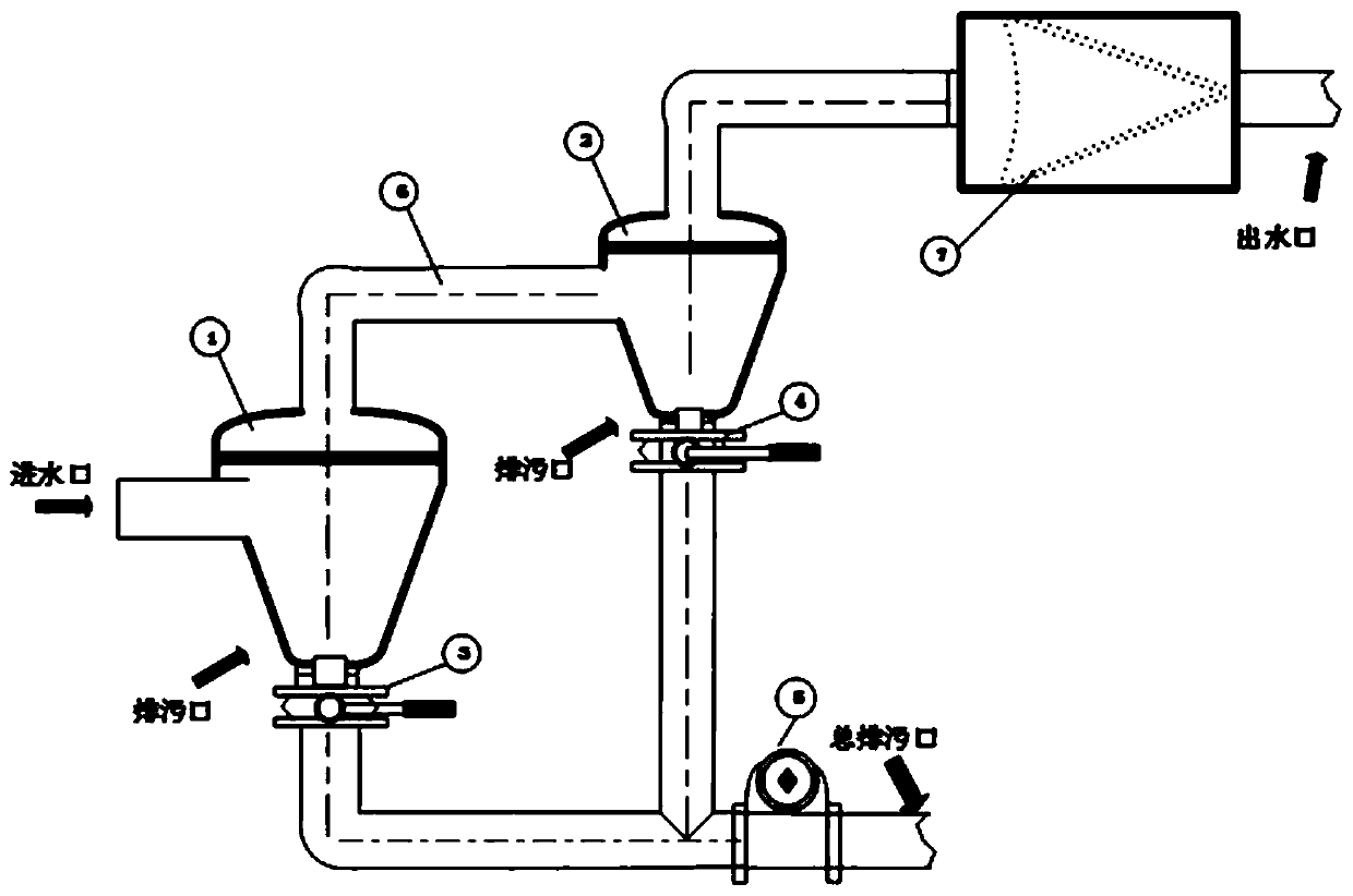Centrifugal vortex type ballast water filtering device with self-adaptive cleaning function