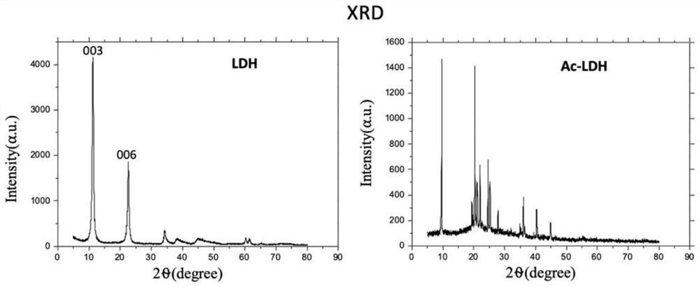 Ac-SDKP-LDH nanocrystallization preparation as well as preparation method and application thereof
