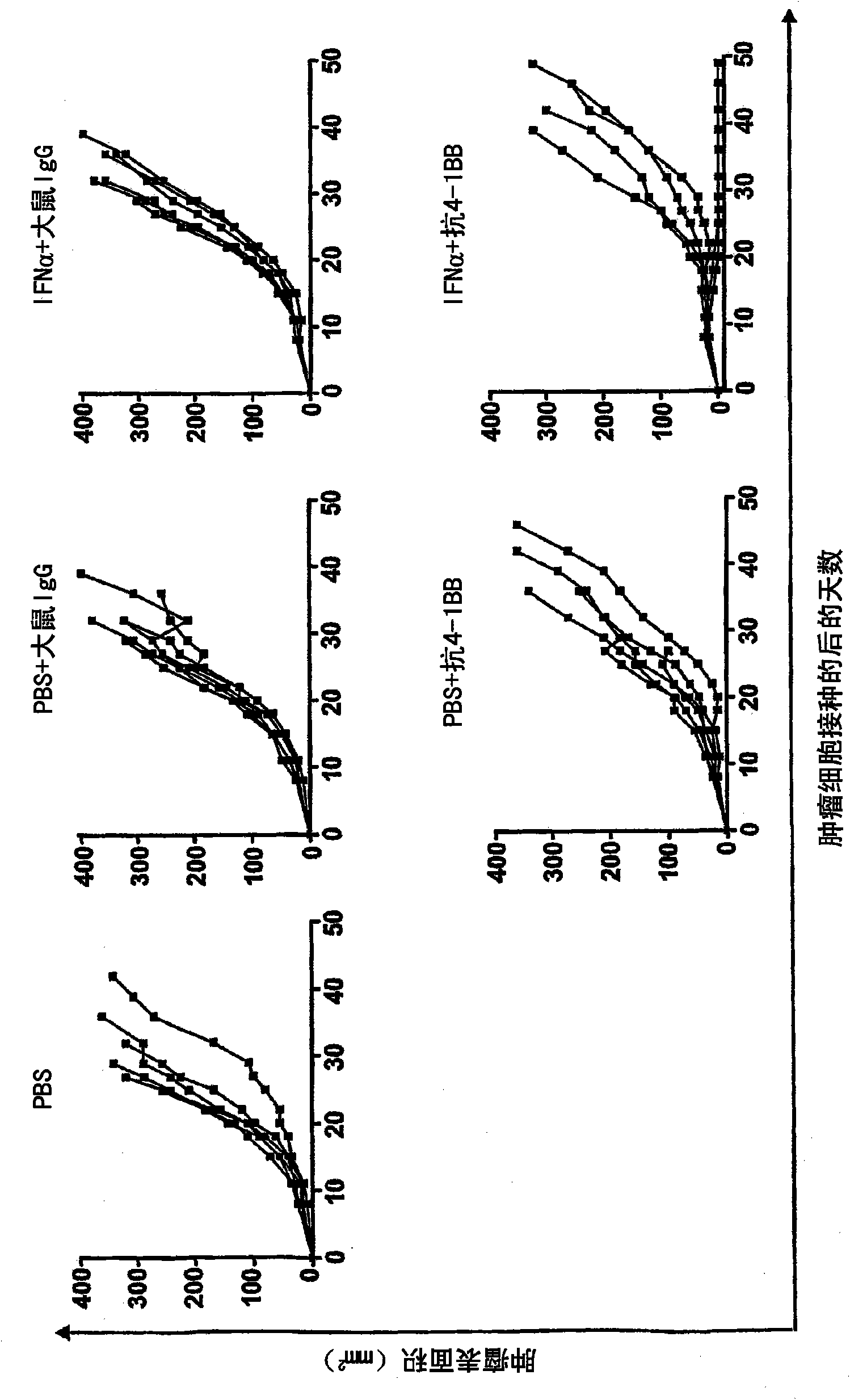 Pharmaceutical composition for cancer treatment