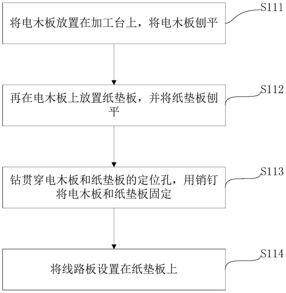 Circuit board processing method