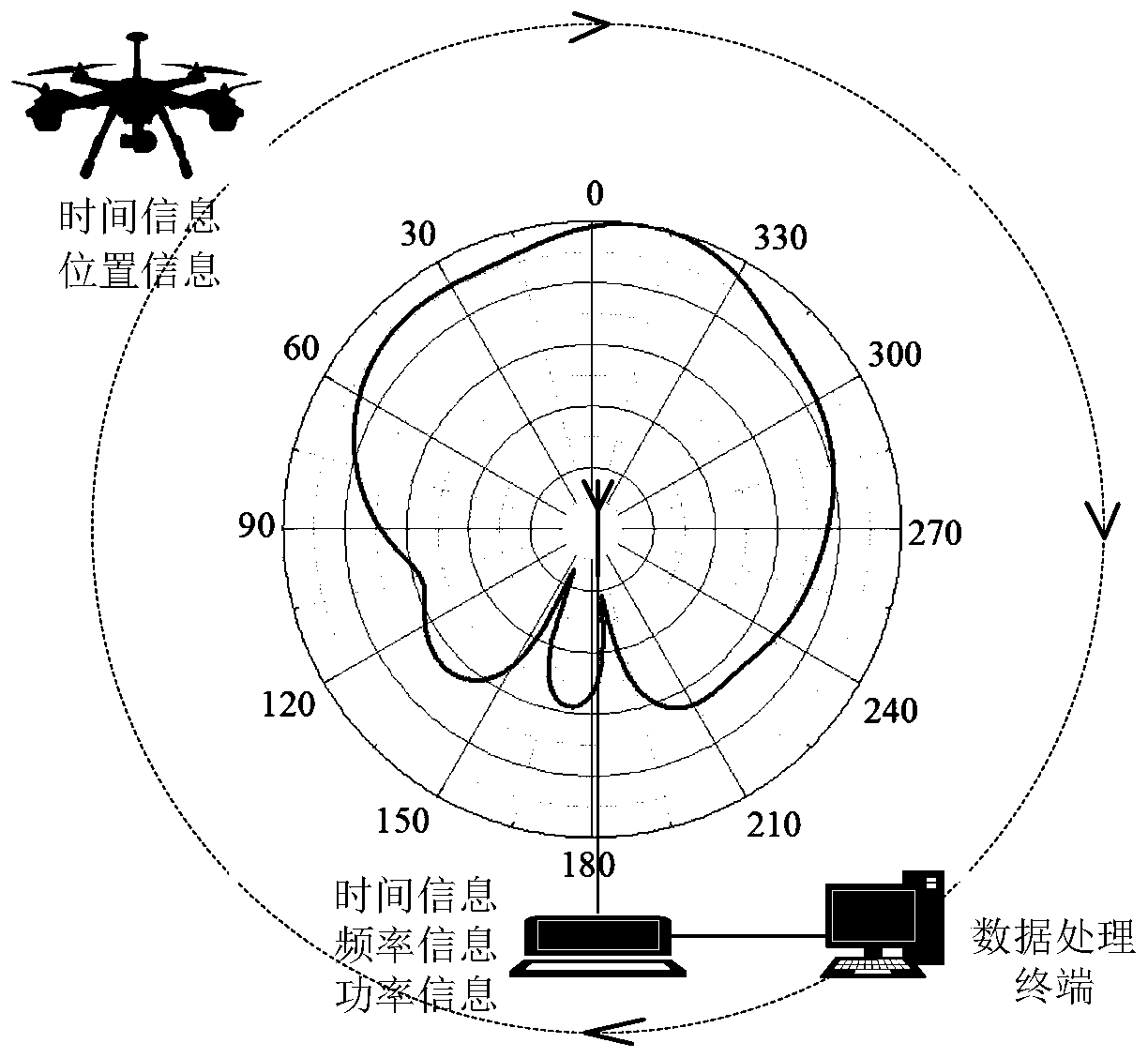 Large-scale antenna field directional diagram measuring system and method for multi-rotor unmanned aerial vehicles