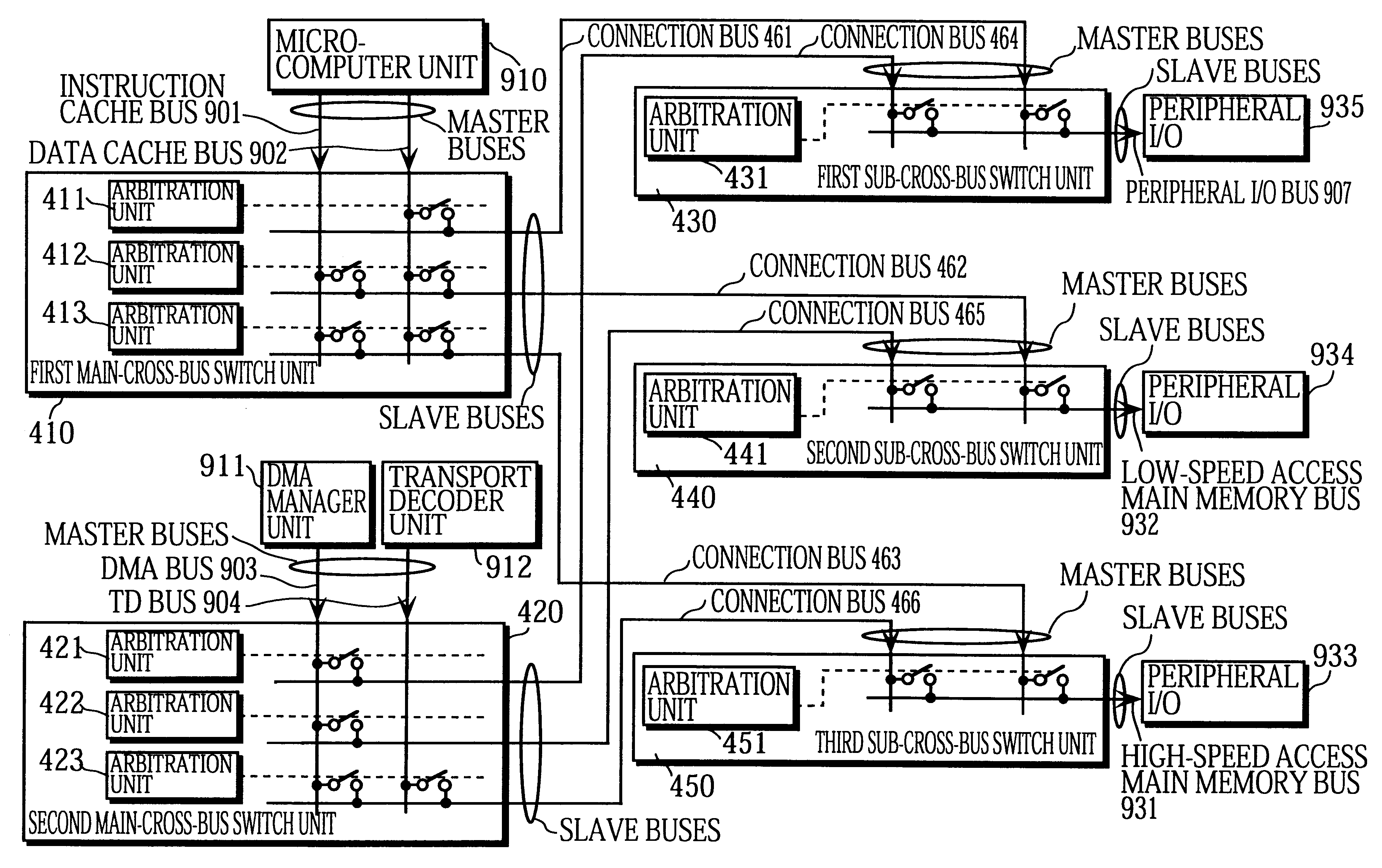 System LSI and a cross-bus switch apparatus achieved in a plurality of circuits in which two or more pairs of a source apparatus and a destination apparatus are connected simultaneously and buses are wired without concentration