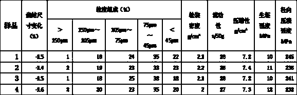 Preparation method of high-performance CuSn10 powder for oil-containing bearing