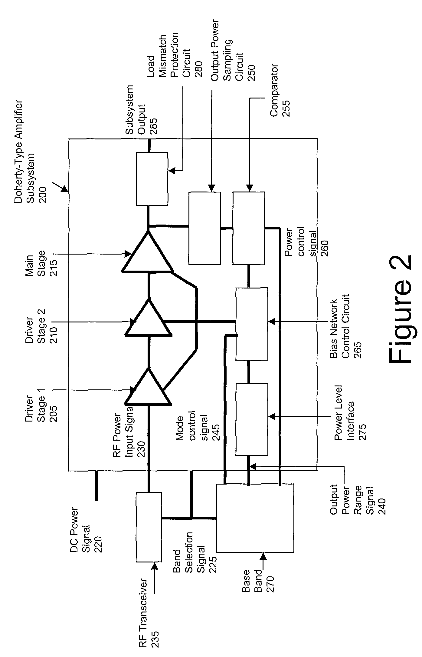 Method and apparatus of Doherty-type power amplifier subsystem for wireless communications systems