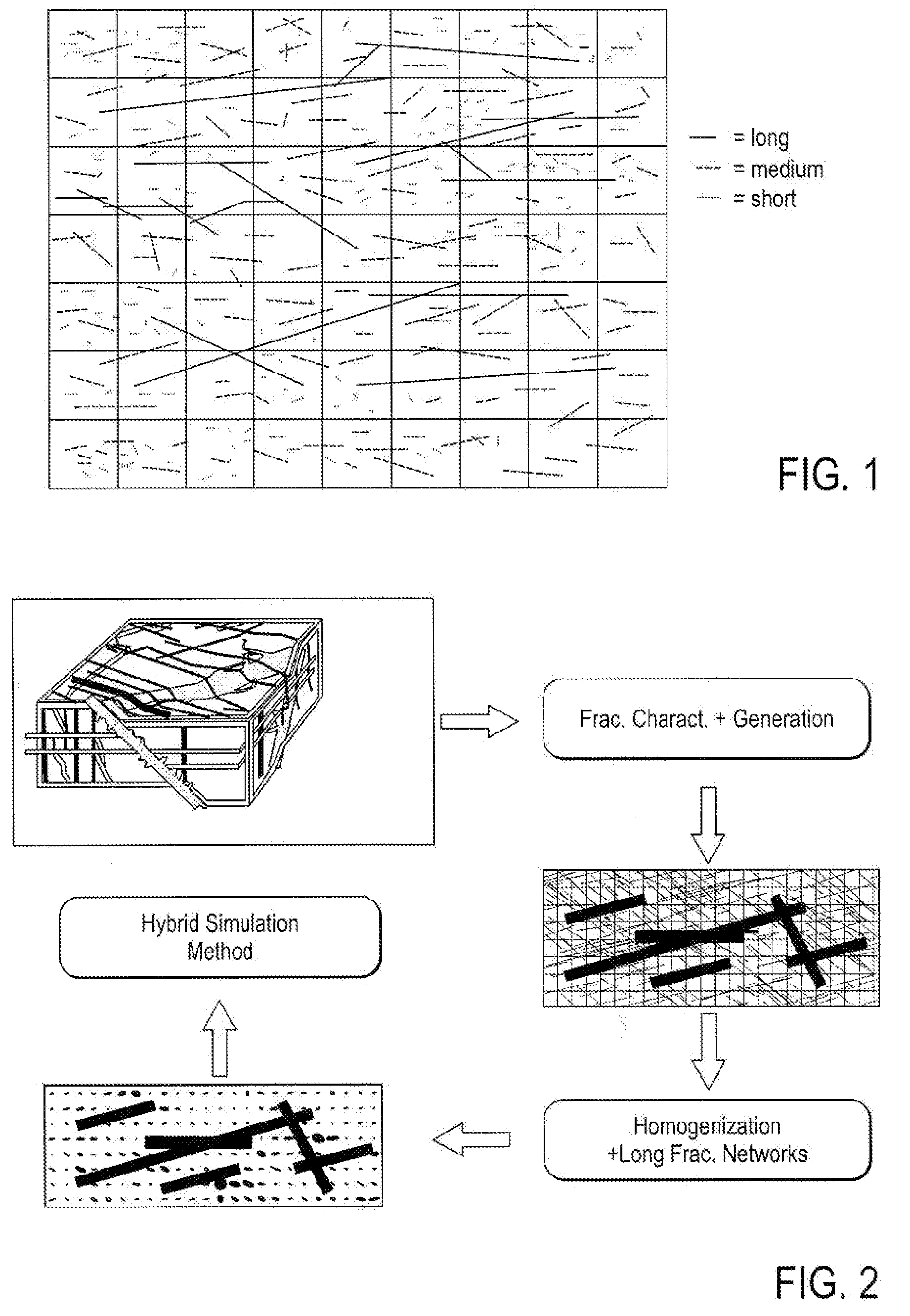 Method, System and Apparatus for Simulating Fluid Flow in a Fractured Reservoir Utilizing A Combination of Discrete Fracture Networks and Homogenization of Small Fractures