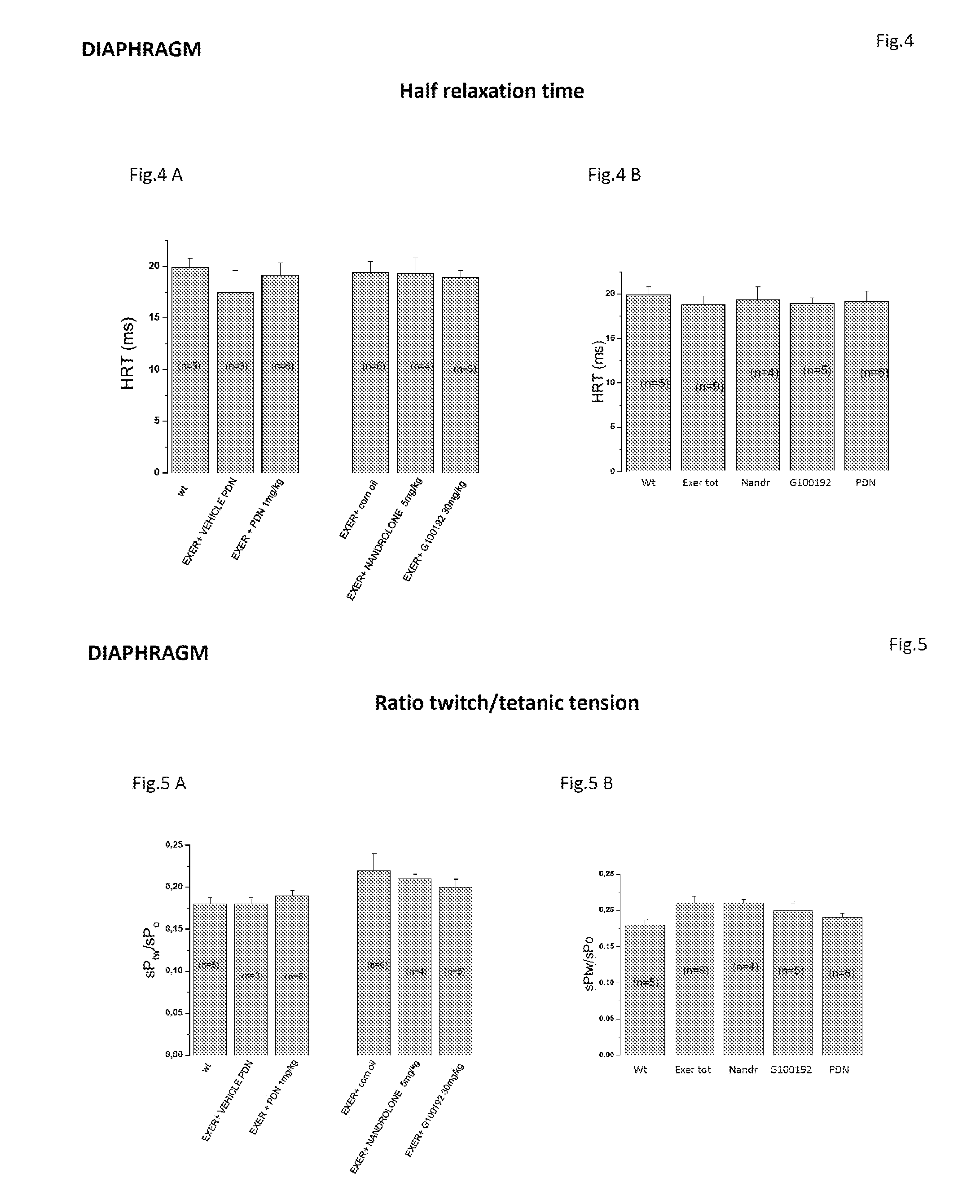 Methods for treatment of muscular dystrophies