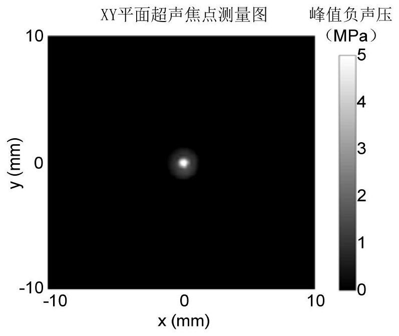 A vaccine transdermal delivery device based on acoustically induced microwell array