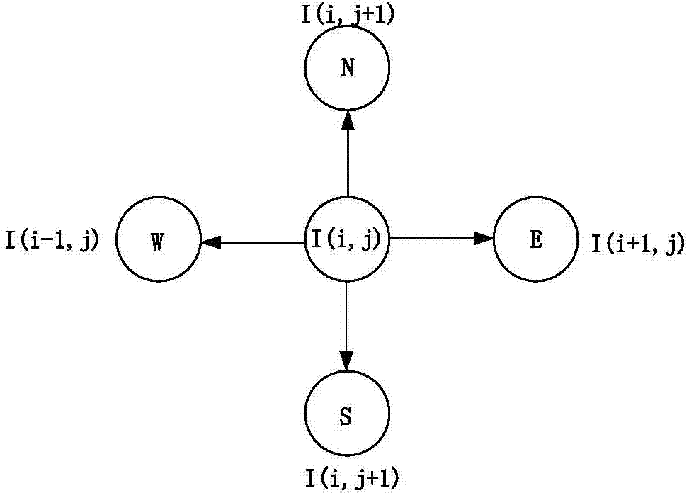 Anisotropism filtering method based on self-adaptive averaging factor