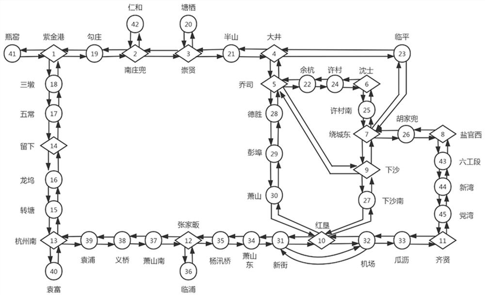 Multi-point cooperative rescue path planning method for expressway based on improved ant colony algorithm